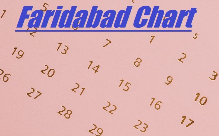 Faridabad Chart - फरीदाबाद चार्ट