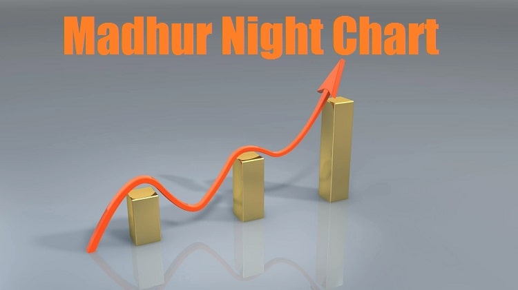 Madhur Night Chart - मधुर नाईट चार्ट