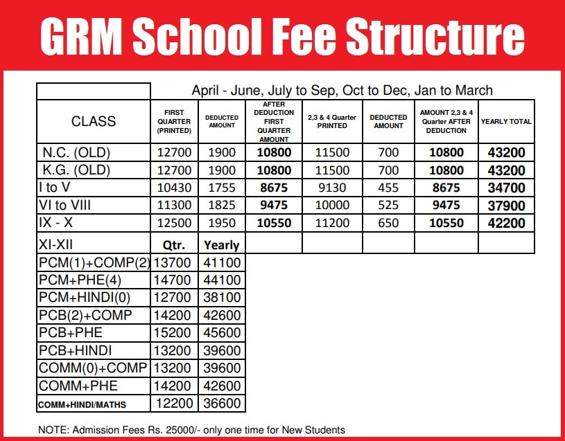 GRM School Fee Structure